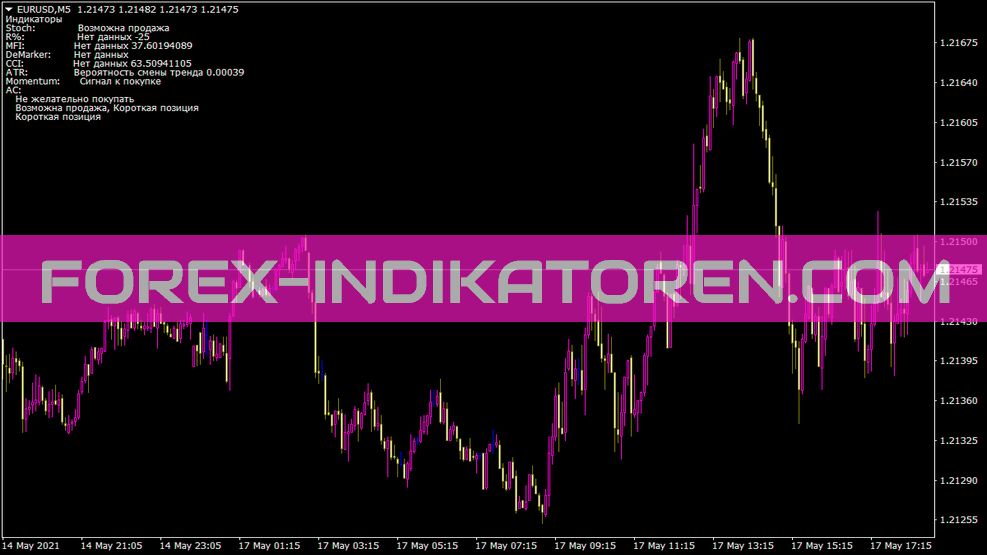 Commentator indicator for MT4