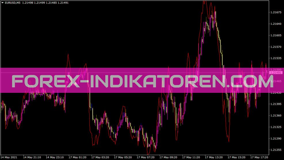 Cool2 indicator for MT4