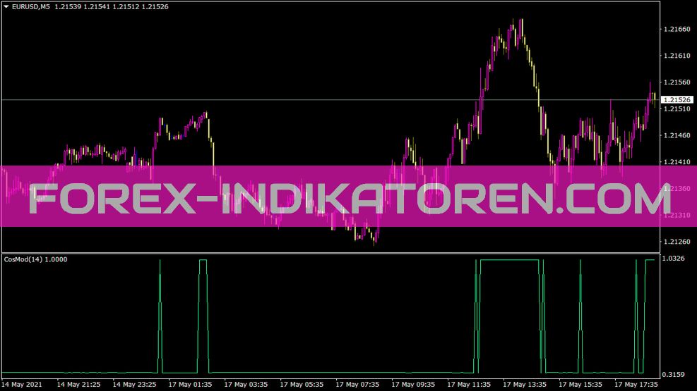 Cosmod indicator for MT4