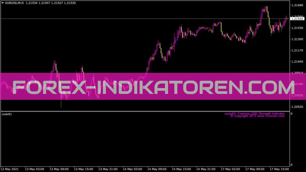 Cusiv01 Indicator for MT4