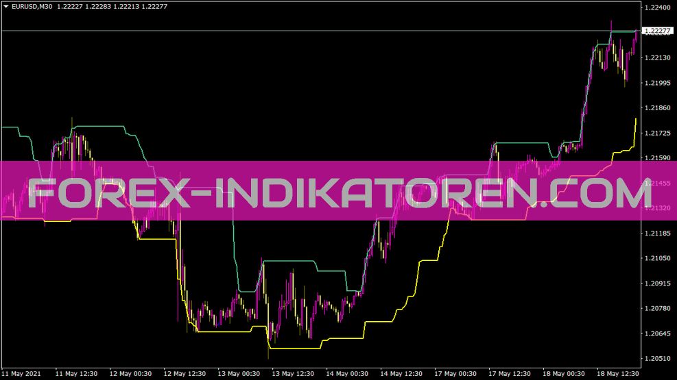 Indicador de CC para MT4