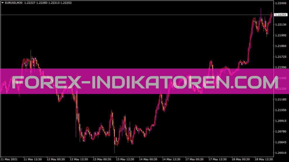 Decema V1 Indikator für MT4