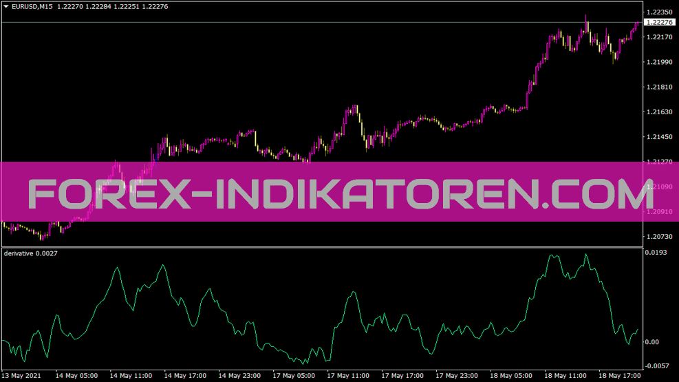 Derivative Indikator für MT4