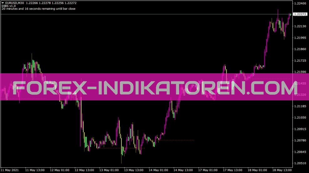 Dibsv1 0 Indicator voor MT4