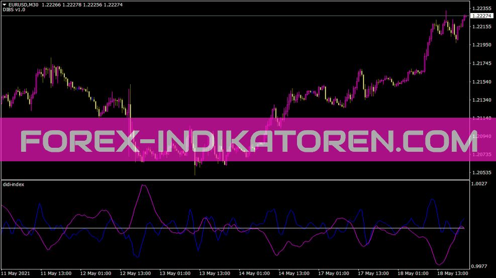 Didi Index Indikator für MT4