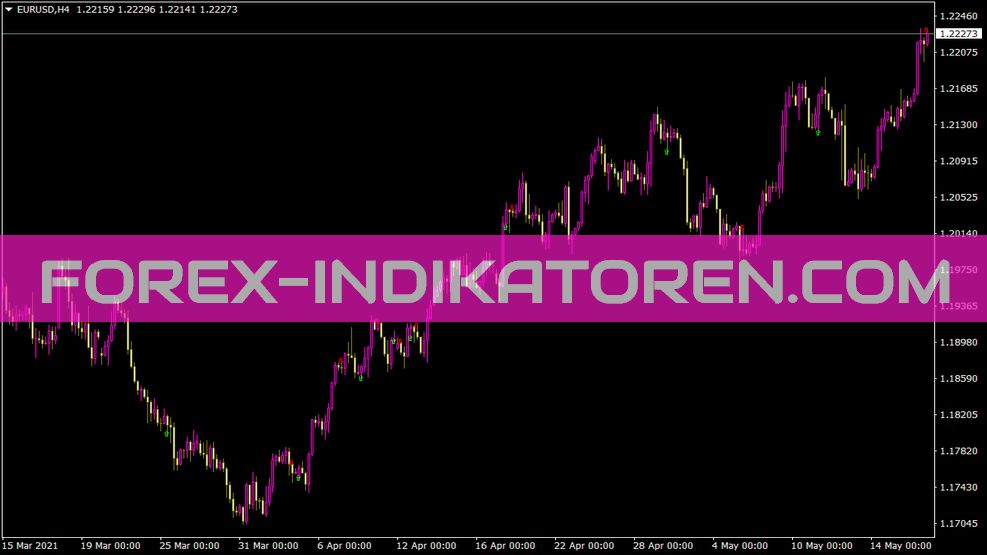 Indicador DM para MT4