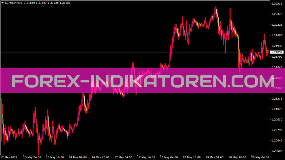 Drp2 Indicator for MT4