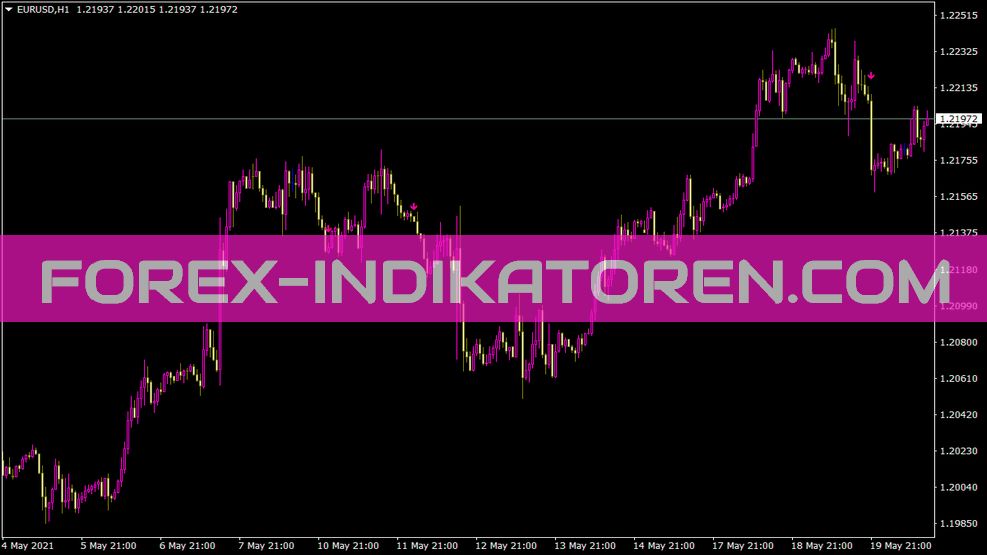 Em12 21 Indicatore per MT4