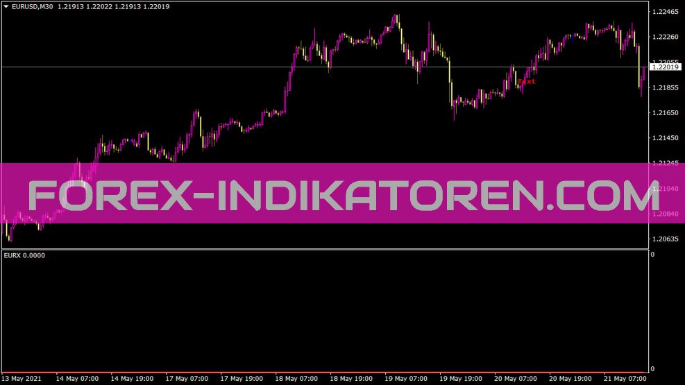 Indicador Eurx para MT4