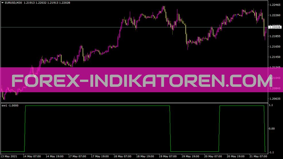 Ew1 Indikator für MT4