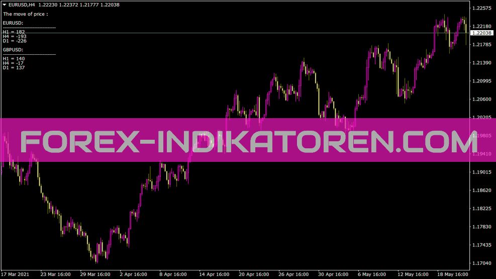 Ejemplo de indicador para MT4