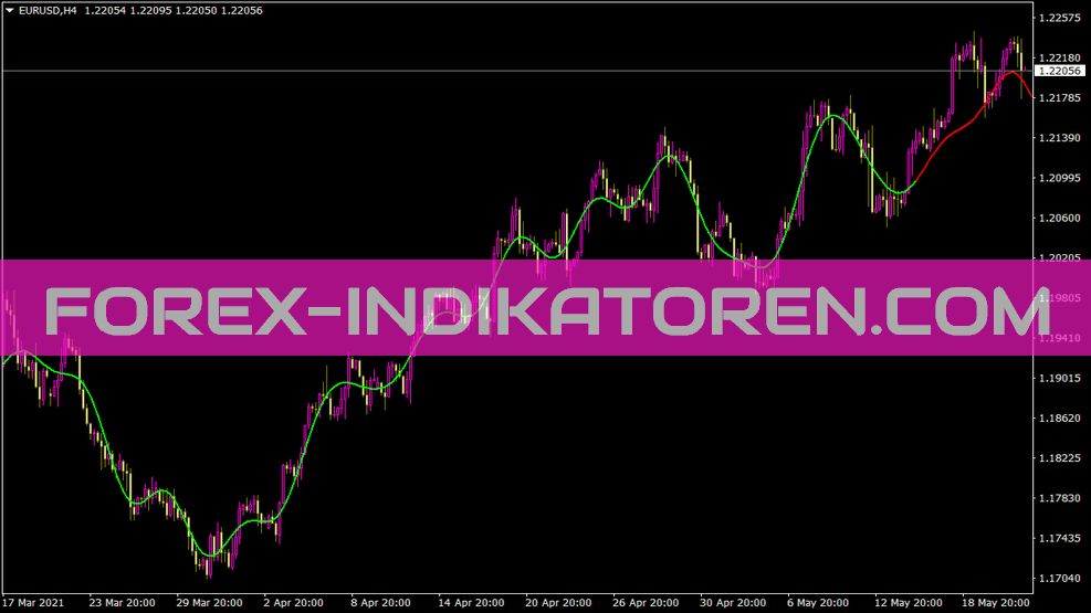 Extrapolator Indikator für MT4