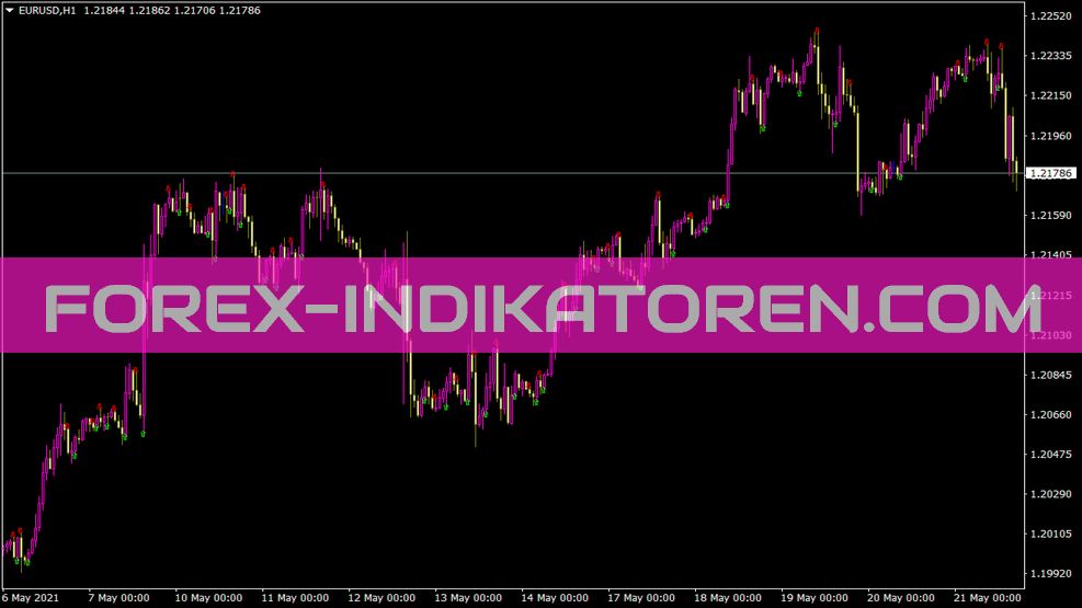 Fatls indicator for MT4