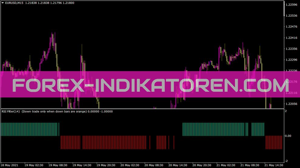 Flat Trend RSI Indicator for MT4