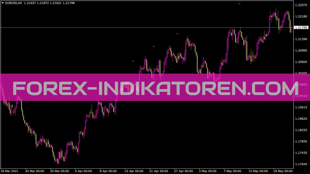 Guijarros afrutados 1 1 Indikator für MT4