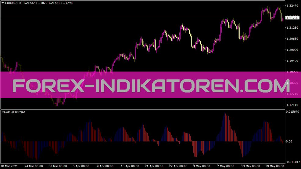 Indicador Fx Ao para MT4