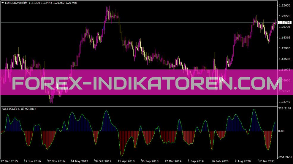 Fx Snipers T3 CCI indicator for MT4