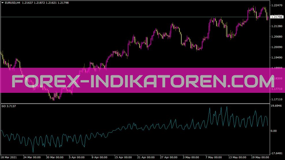 Indicador Go para MT4