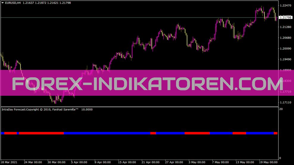 Hamyartrend indicator for MT4