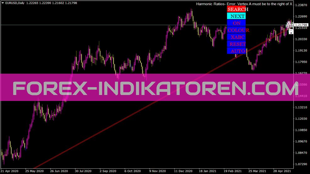 Indicateur Harmonman pour MT4