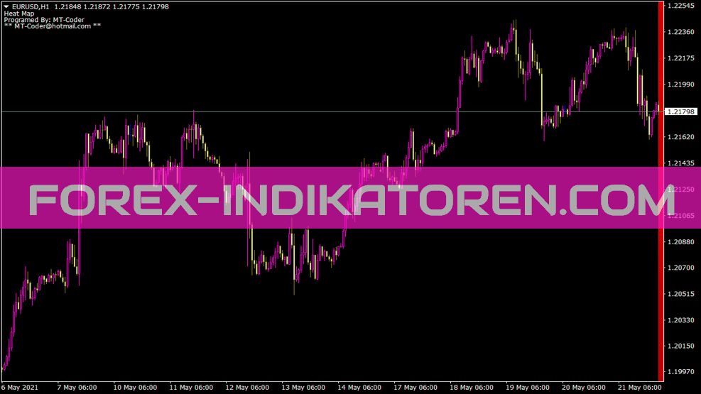 Isı Haritası Indikator für MT4