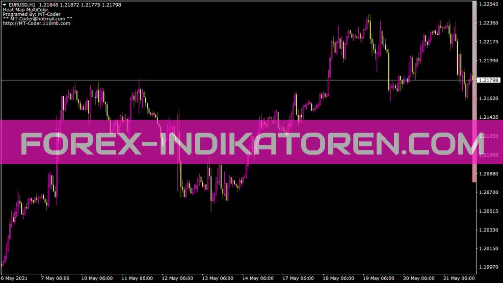 Heat Map Multicolor Indicator for MT4