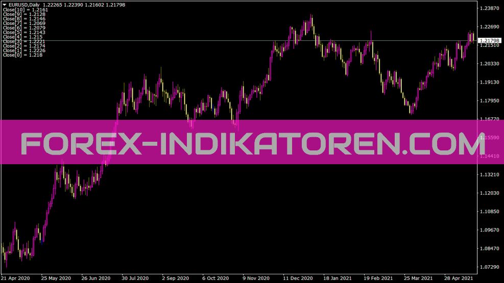 Indicador Hemnina para MT4