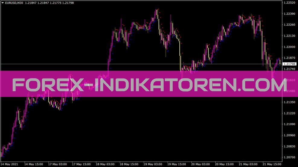 Hi Lo indicator for MT4