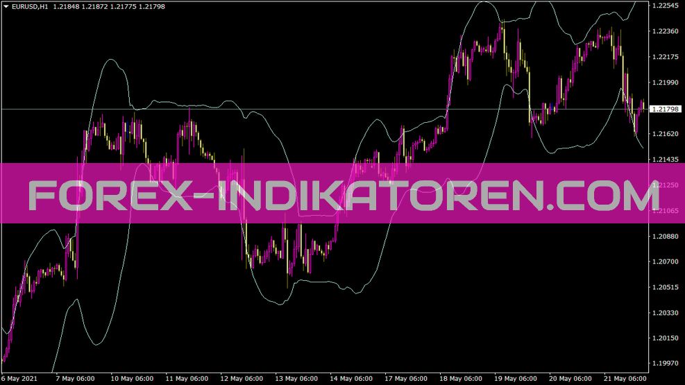 Hlbolinger indicator for MT4