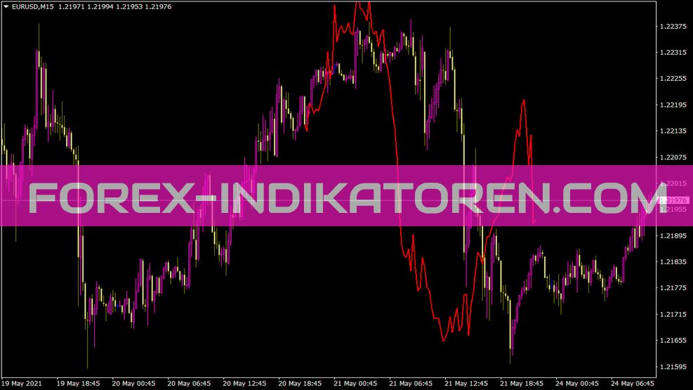 Hp Extrapolator Indicator for MT4