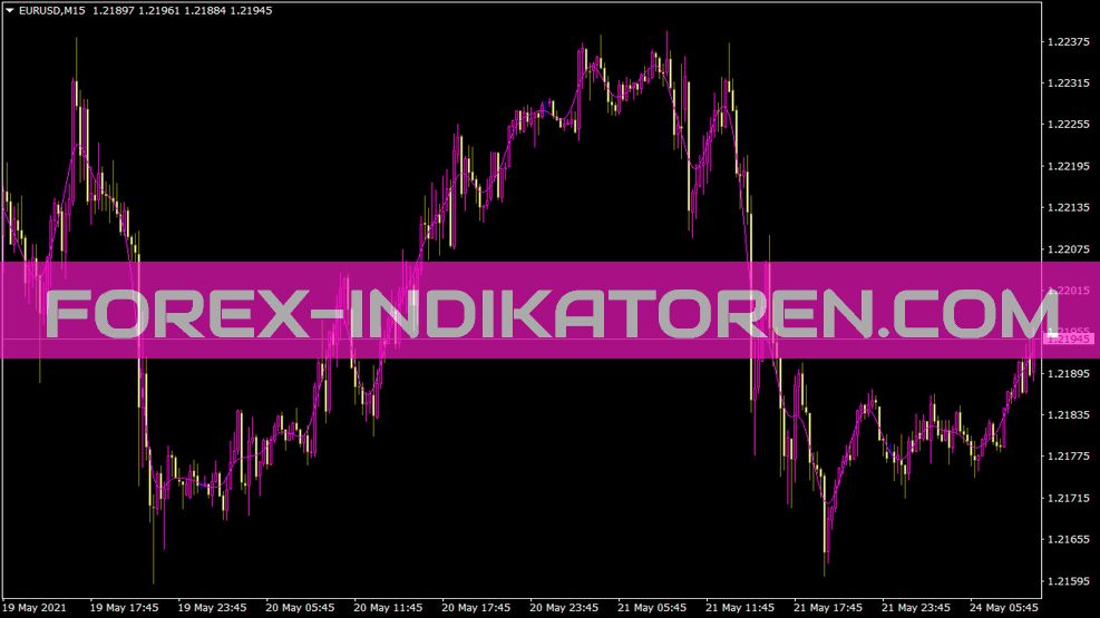 Indicador HP für MT4