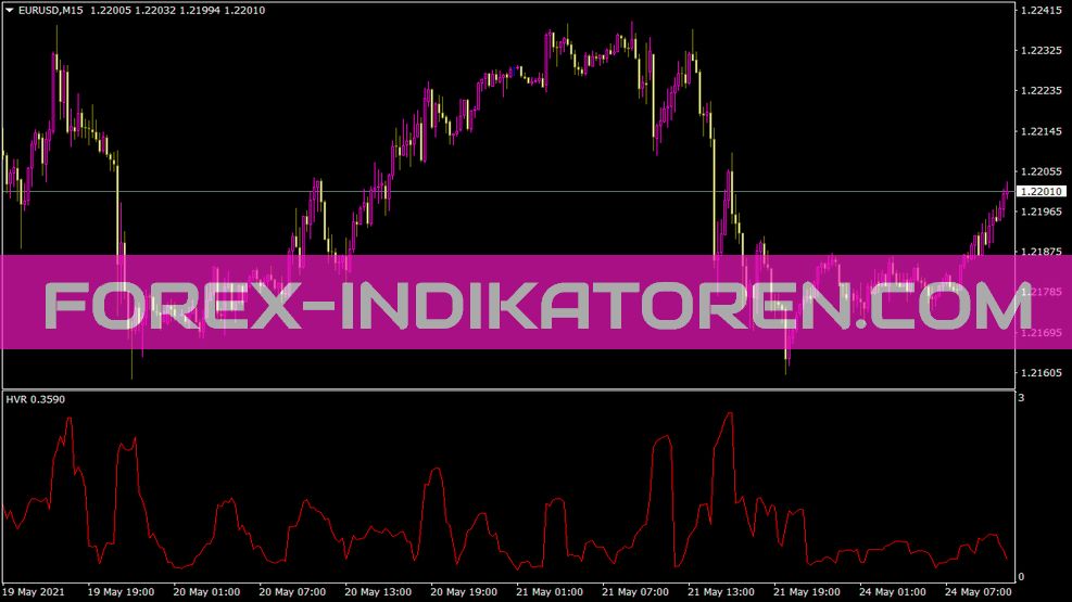 Hvr-indicator voor MT4