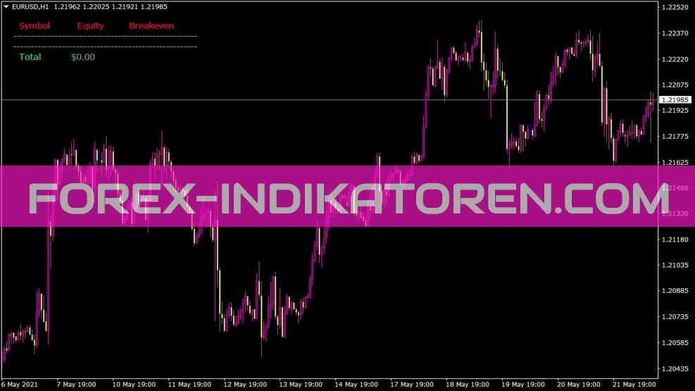 I Breakeven Indikator für MT4