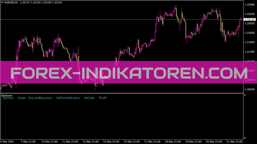 Indicador Iexposure para MT4