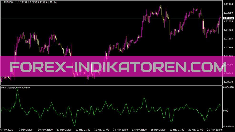 Индикатор Ifxanalyser1 для MT4