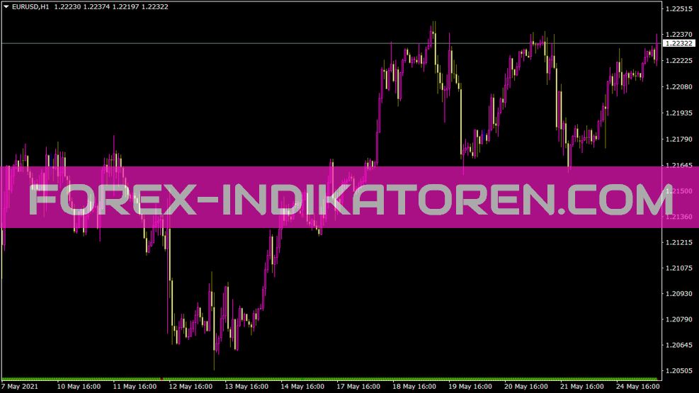 Ikarakatica indicator for MT4