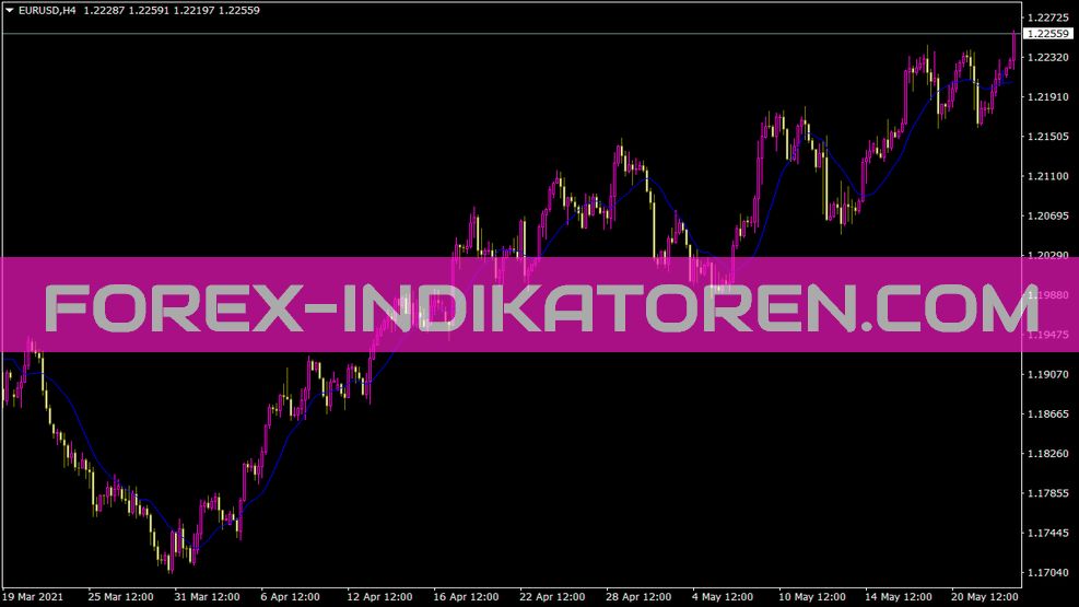 Imp MA Indicator for MT4