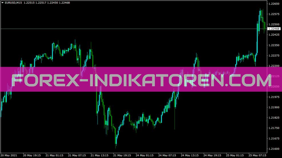 Indicador de instrumento para MT4