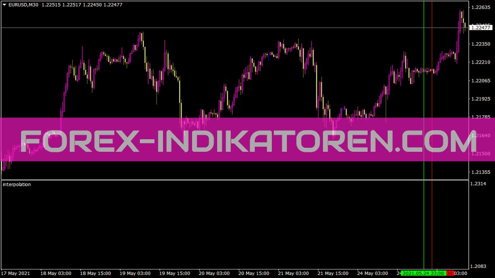 Interpolation indicator for MT4