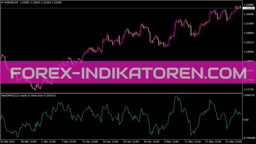 Indikator Kairi untuk MT4