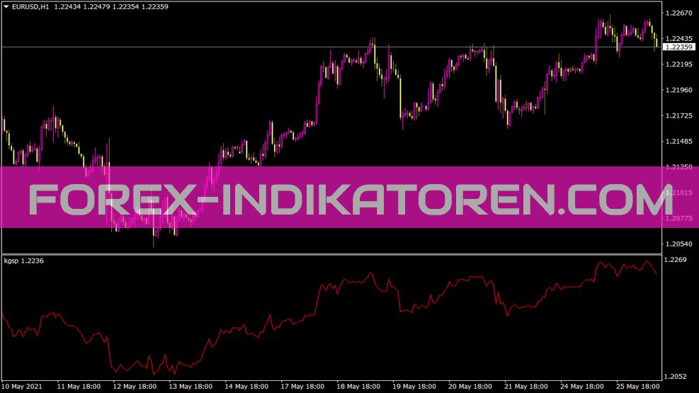 Kgsp Indicator für MT4