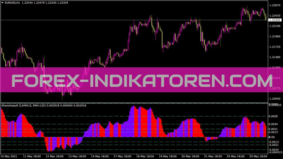 Khaosassault Indicator für MT4