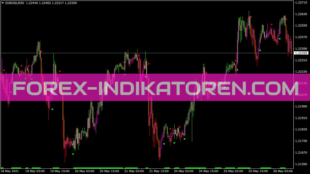 Labtrend indicator for MT4