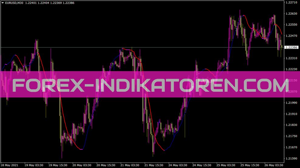 Least Square MA Indicator for MT4