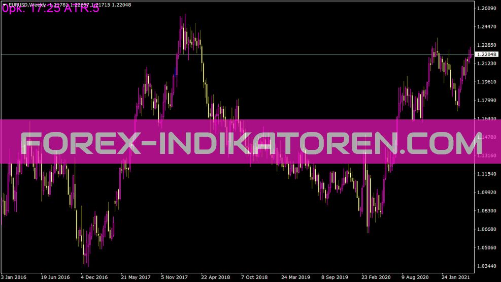 Indicador de límite para MT4