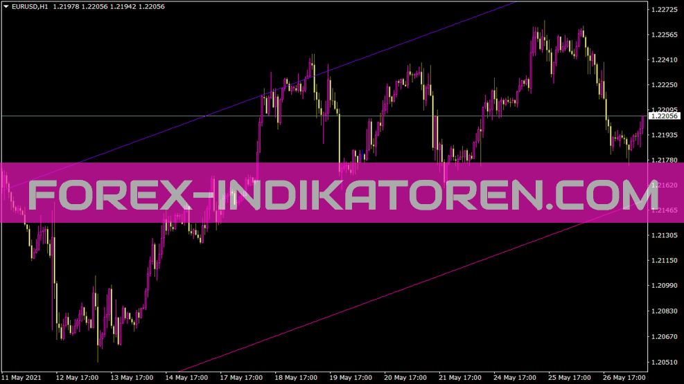 Indicador lineal para MT4