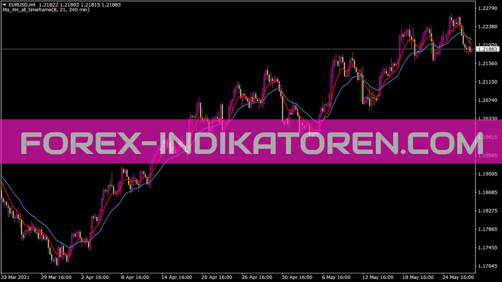 Indicador Ma 4H para MT4