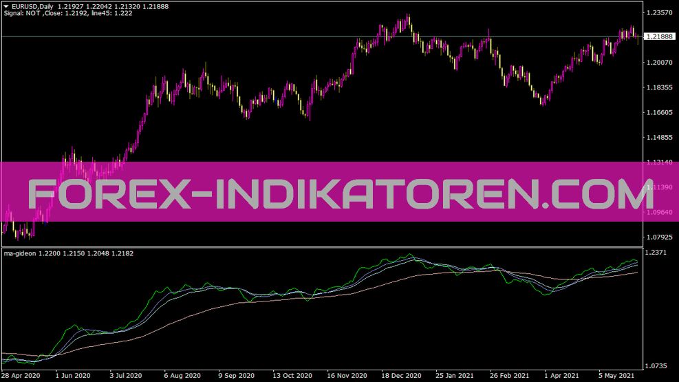 Ma Gideon Indicator for MT4