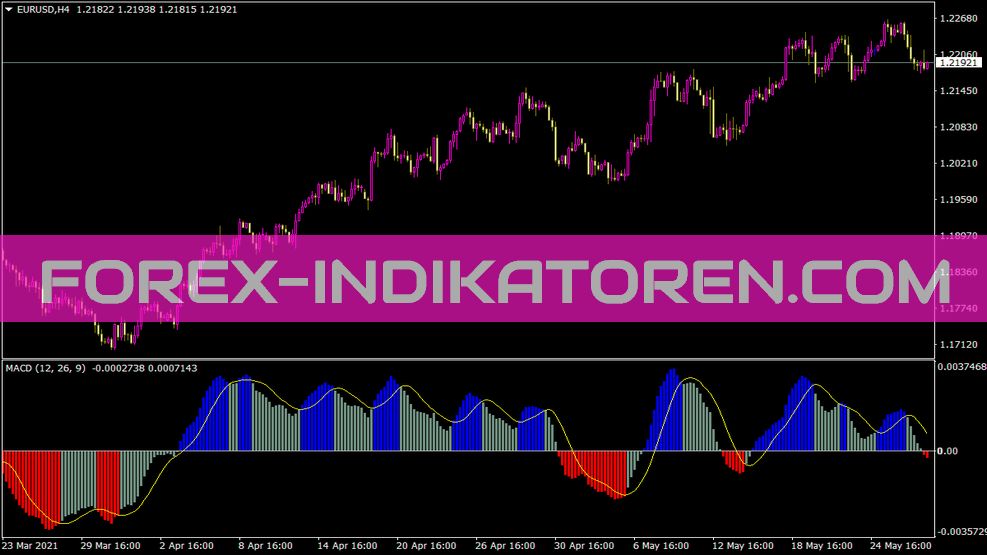 MACD Colored Histogram Indicator for MT4