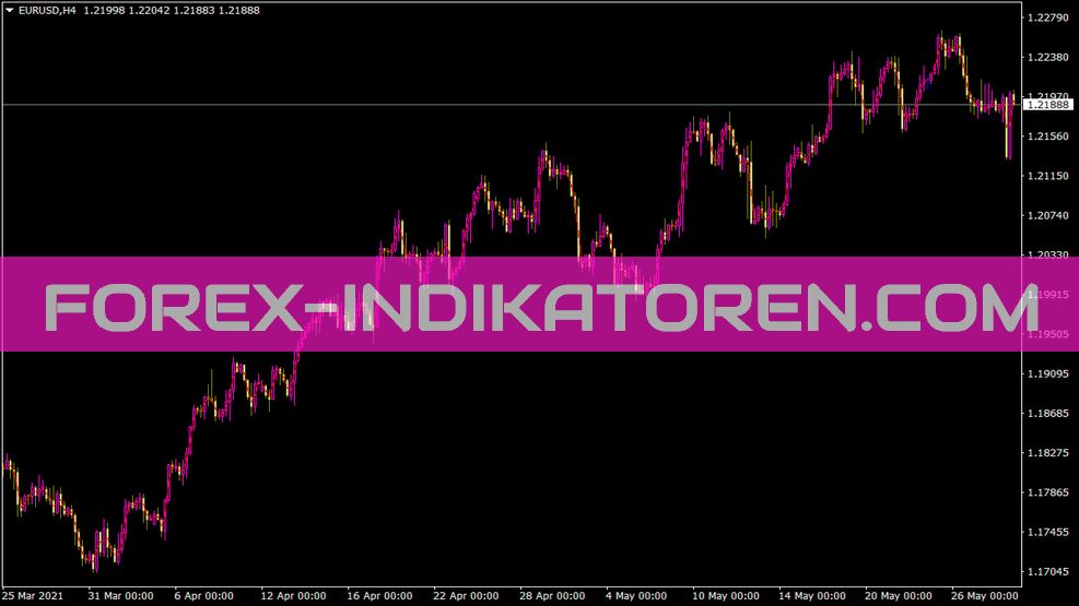 Indicador Malock para MT4